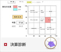 決算診断