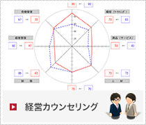 経営カウンセリング